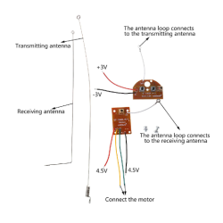 27Mhz 2-kanal sender og modtager