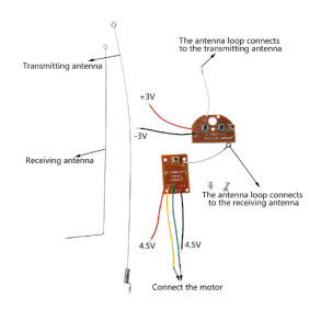 27Mhz 2-kanal sender og modtager