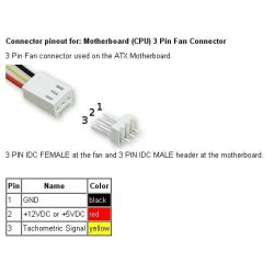 Blser fan12v 40x40x11mm