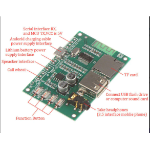 Musikafspiller med det hele.