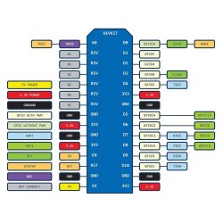 NodeMcu Lua WIFI Internet of Things development board 