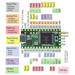 Teensy 3.1 processor