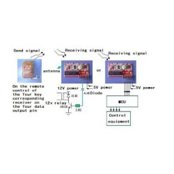 Wireless remote control kit